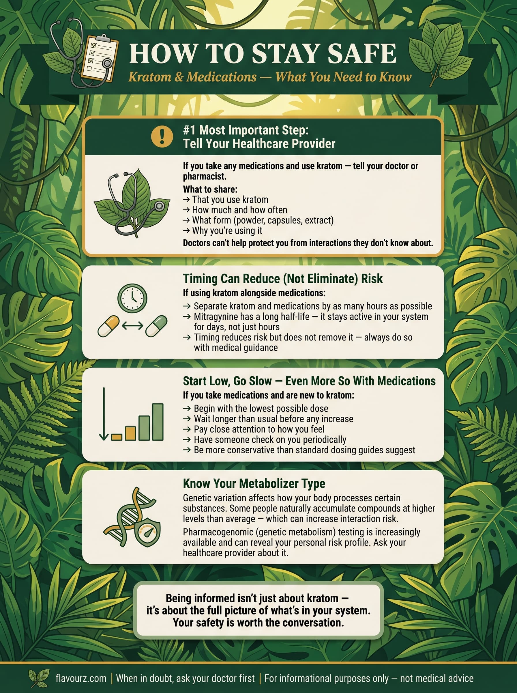 infographic for How to Stay Safe